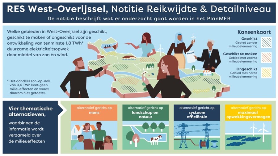 Bericht West-Overijssel brengt milieugevolgen van zon en wind in beeld bekijken